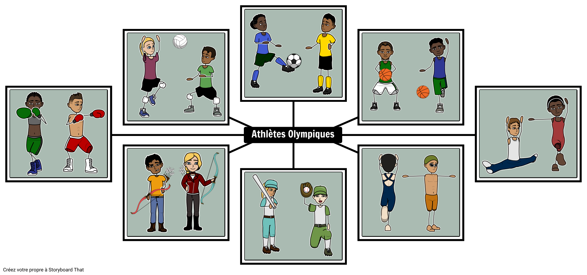 Athlètes Olympiques