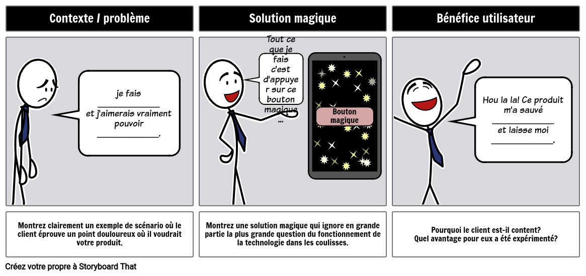 Avantage de la solution produit - court