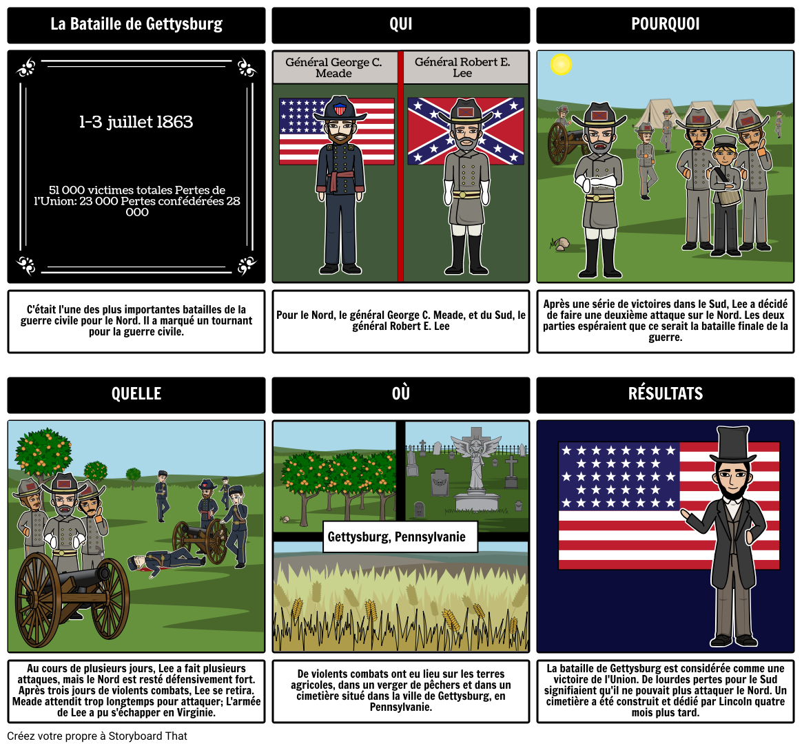 Bataille de Gettysburg - Battles of Civil War