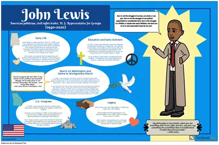 Biographie de John Lewis