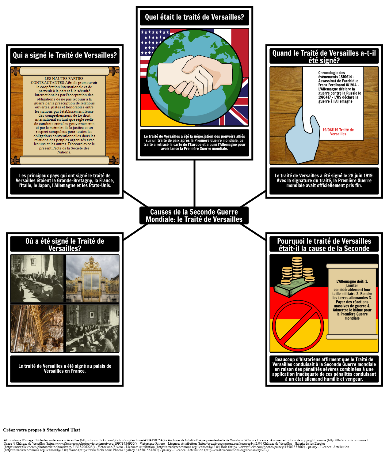 Causes de la Seconde Guerre Mondiale
