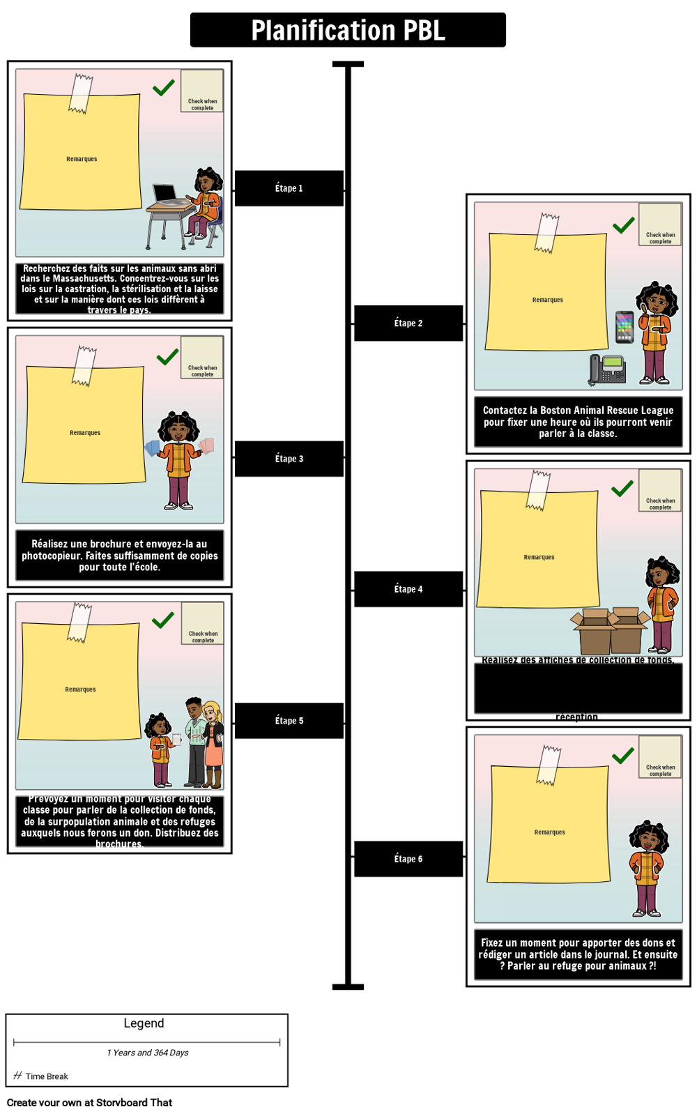 Chronologie du PBL Storyboard par fr-examples