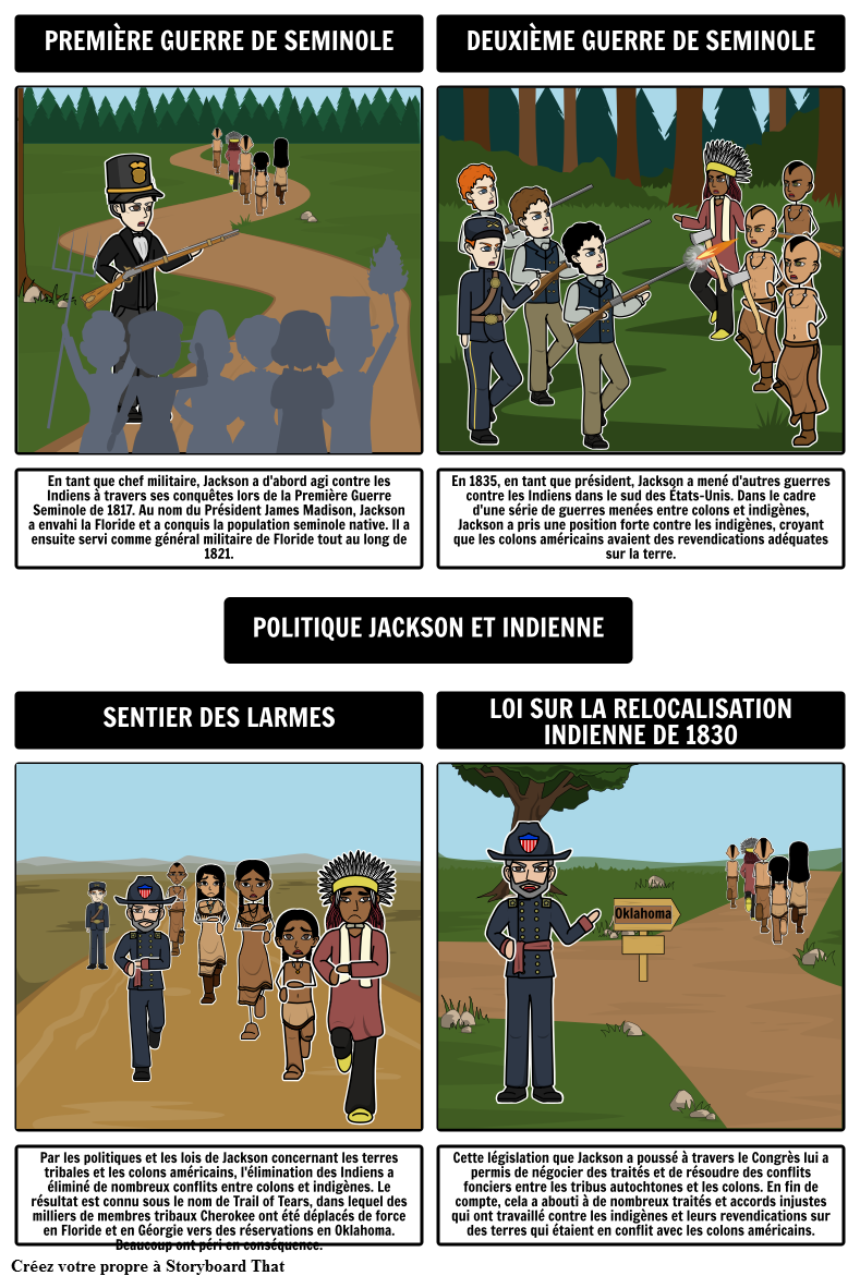 Démocratie Jacksonienne - Politique de Jackson et de L'Inde