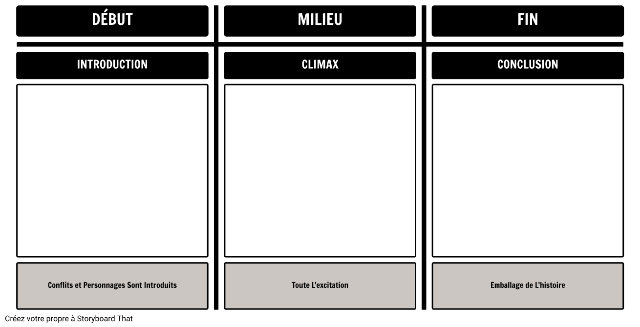 Diagramme du Tracé - Débutant-Moyen-Fin