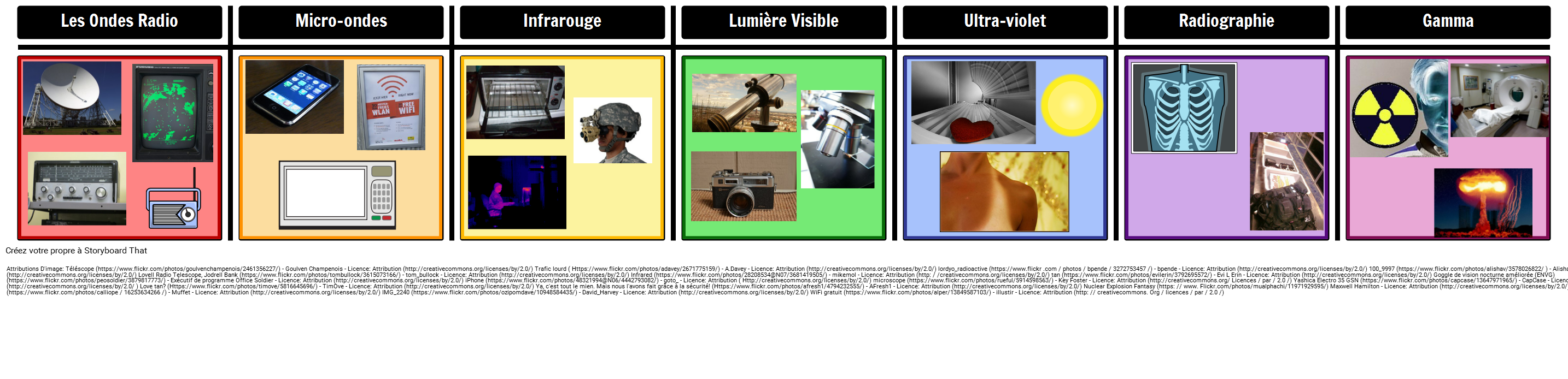 em-spectrum-storyboard-par-fr-examples