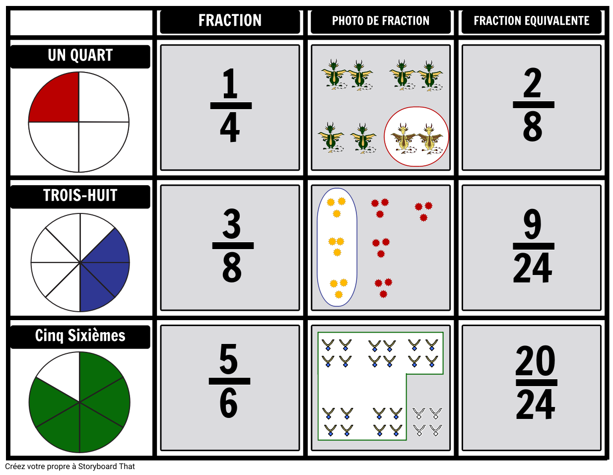 Equivalents de Fraction Storyboard by fr-examples