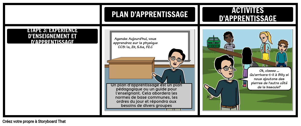 Etape 3 Plan D'apprentissage et Plan D'action UBD
