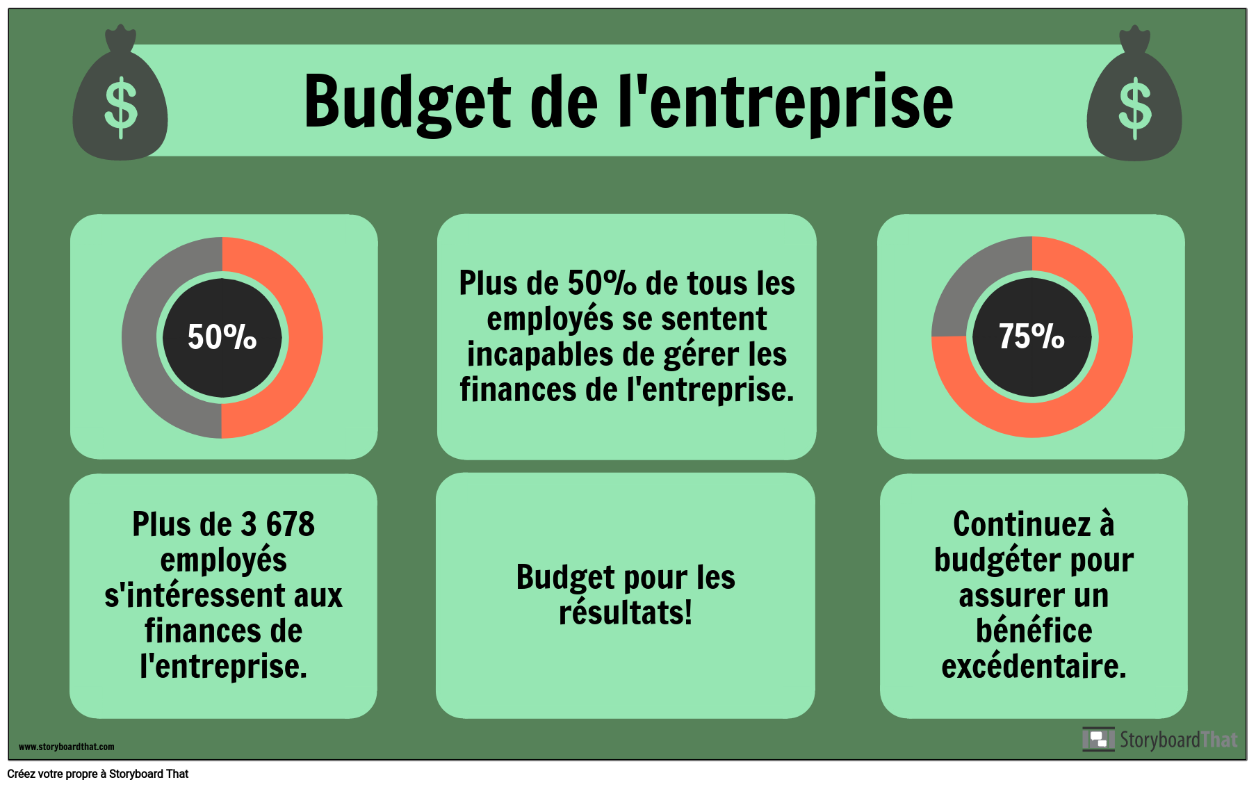 Exemple de Budget