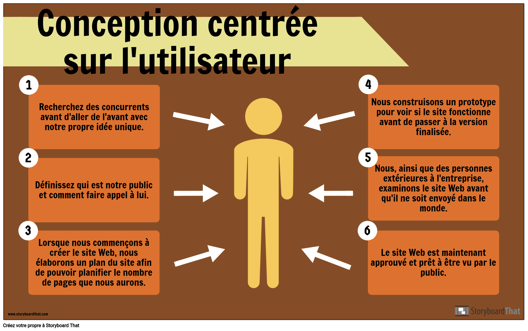 Conception Centrée sur L'utilisateur  Créateur D'infographie GRATUIT