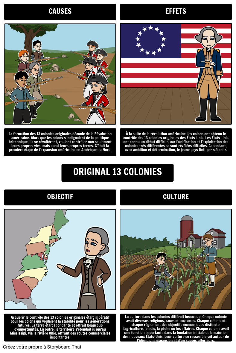 Extension Territoriale des États-Unis - les 13 Colonies Originales
