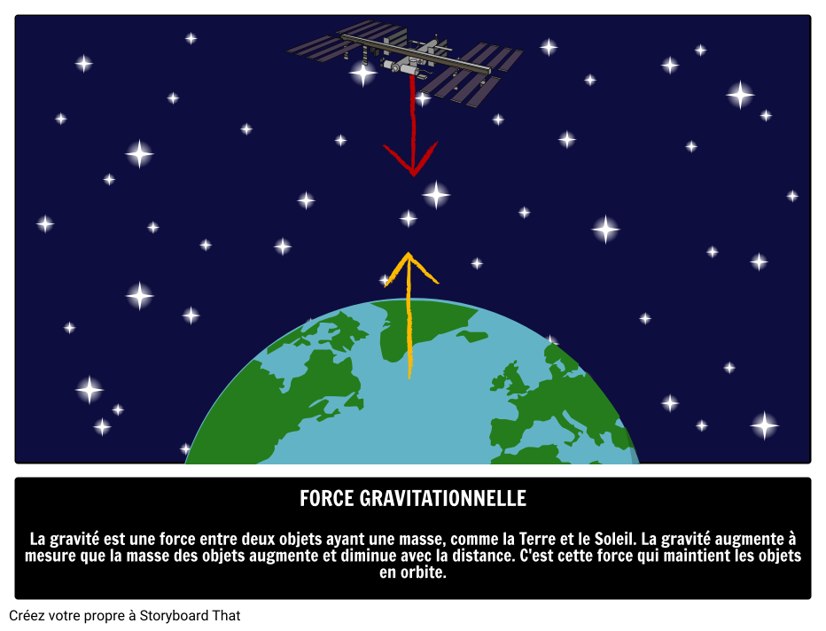 Force Gravitationnelle