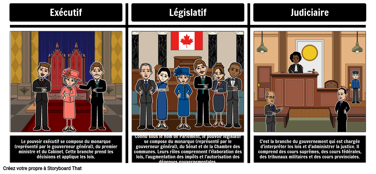 Gouvernement Fédéral Canadien