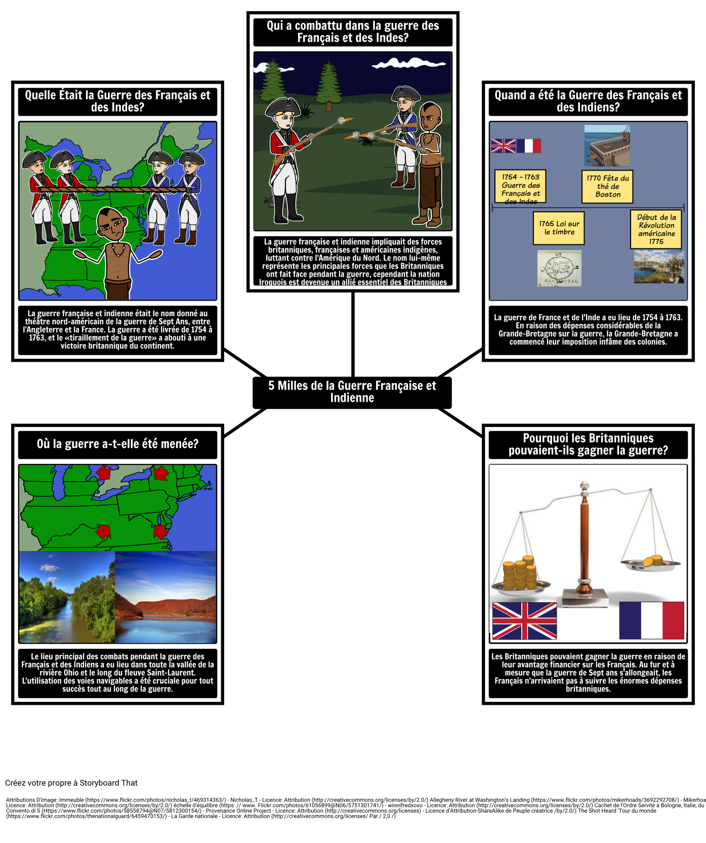 Guerre des Français et des Indiens 5 Ws