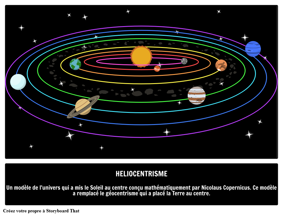 Heliocentrisme | Théorie et Modèle Héliocentrique | Copernicus