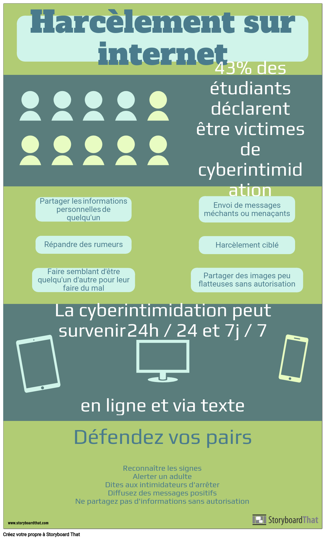 Infographie sur la Cyberintimidation