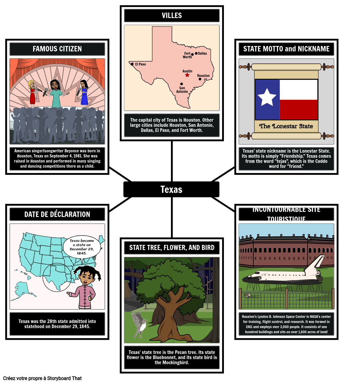 Informations sur L'État du Texas