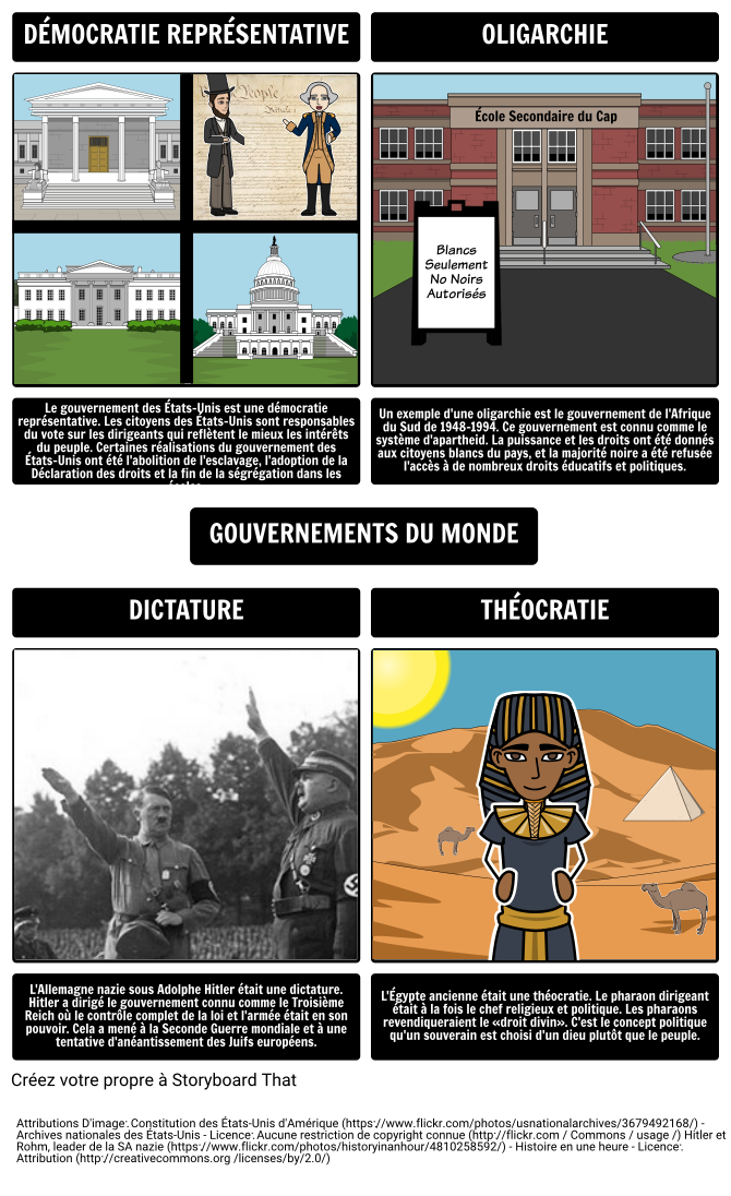 Introduction au Gouvernement - Les Gouvernements Tout au Long de L'histoire