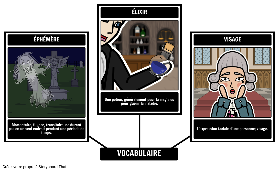 La Naissance - Vocabulaire