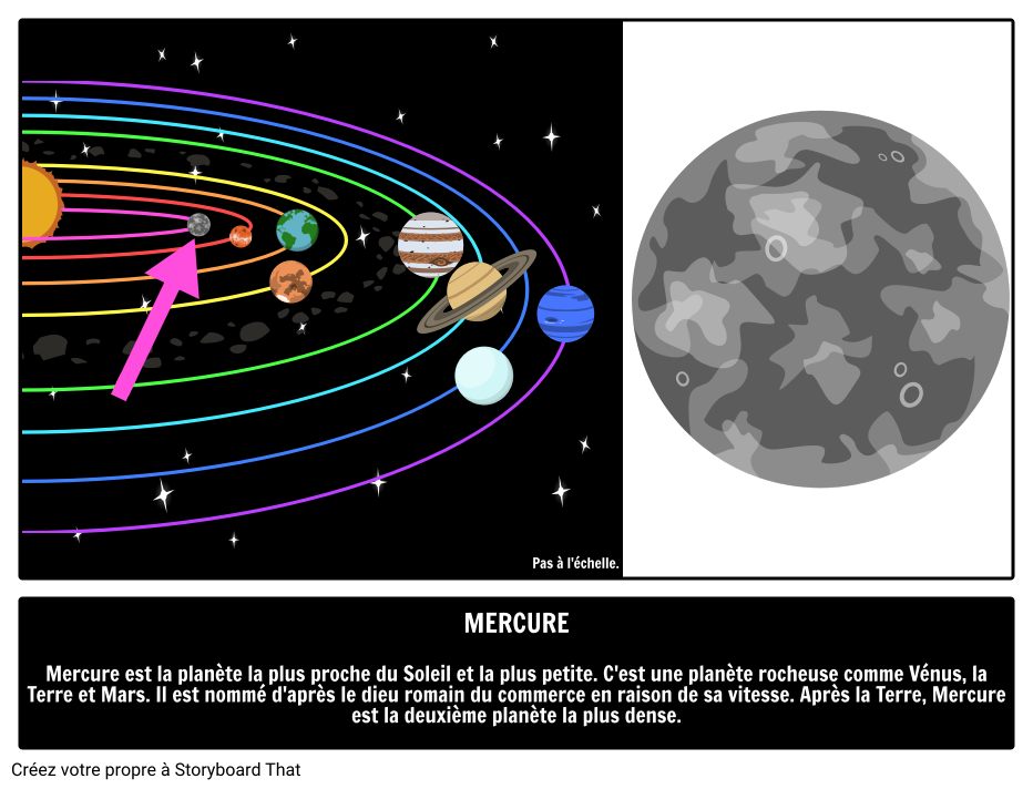 Mercure : la Planète la Plus Proche du Soleil 