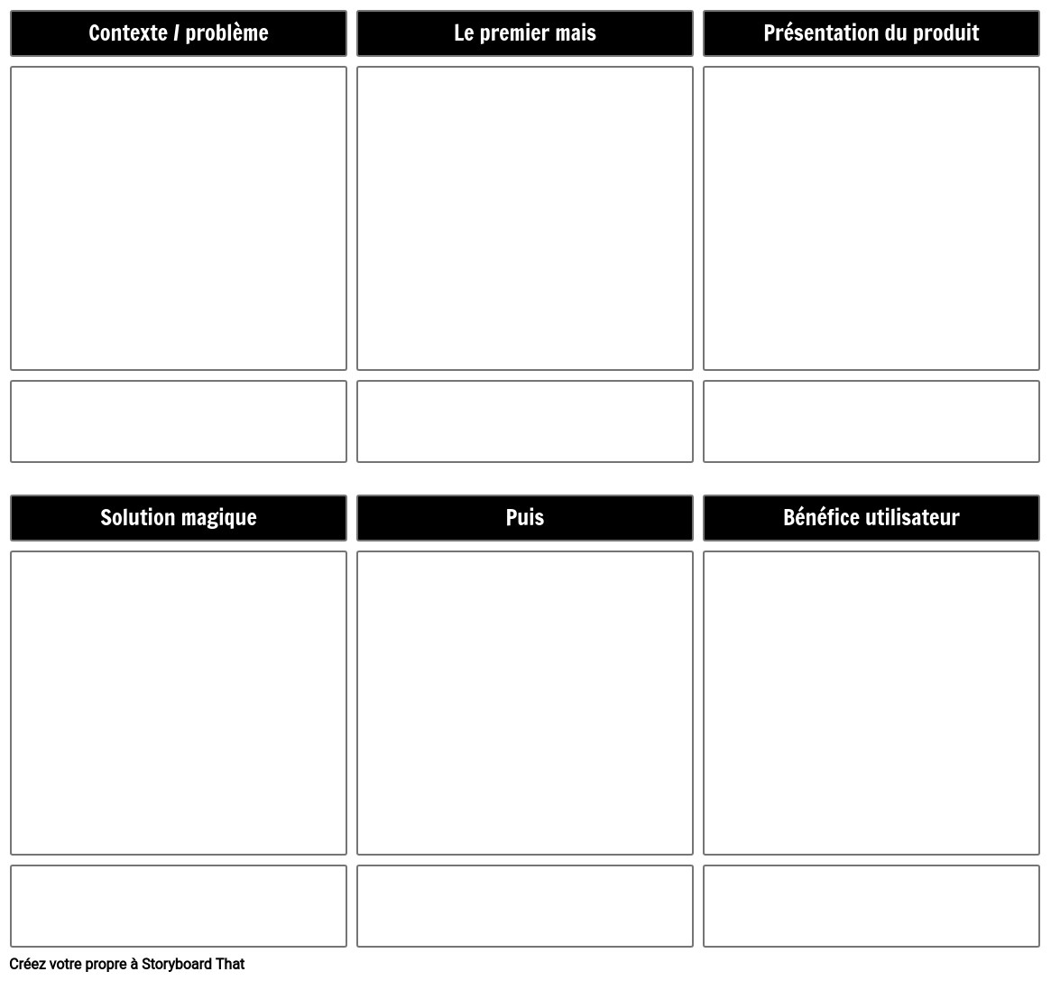 Modèle D'avantage de la Solution Produit