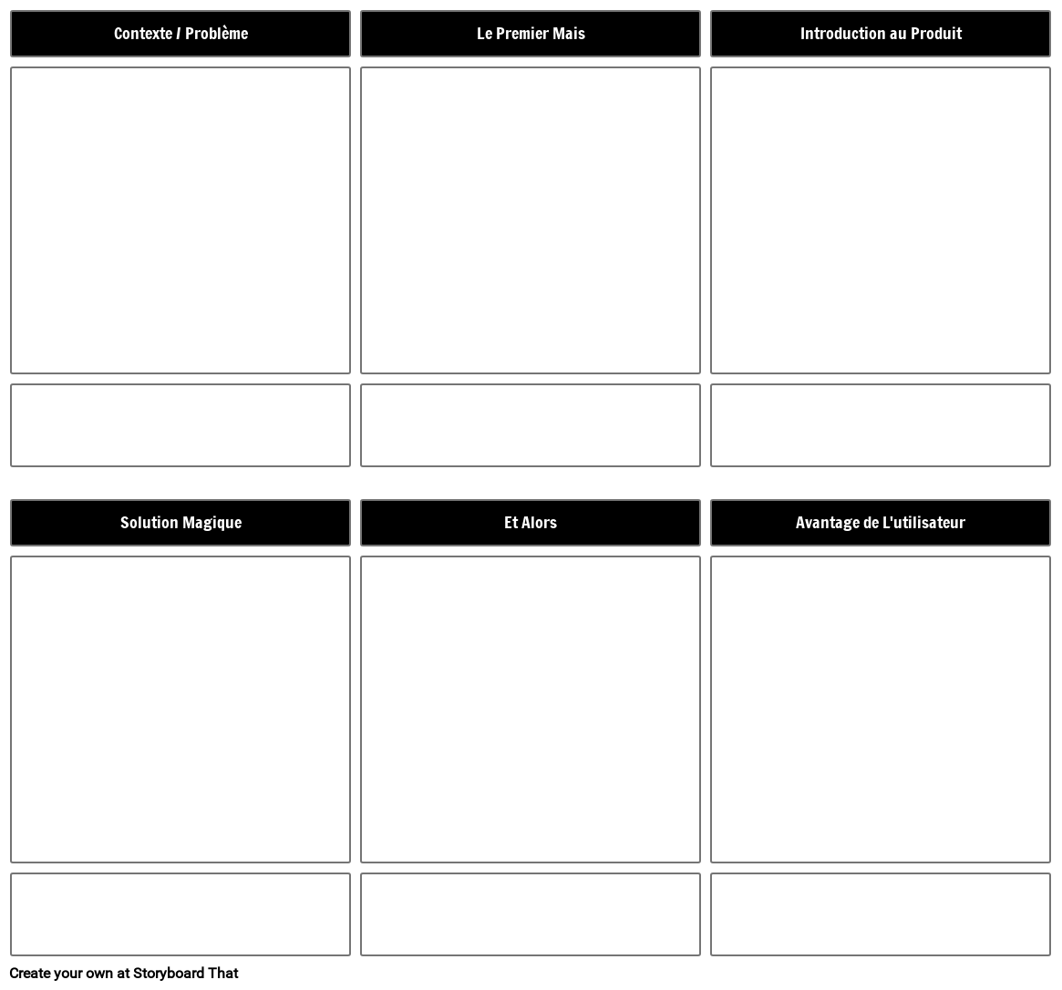 Modèle de Développement de Produit