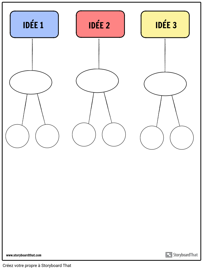modèle de diagramme d'affinité