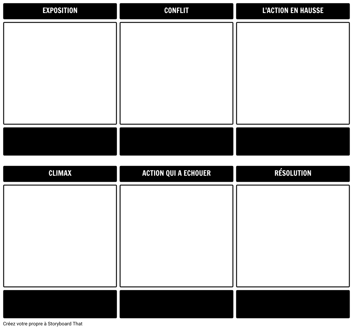 Modèle de Diagramme de Tracé