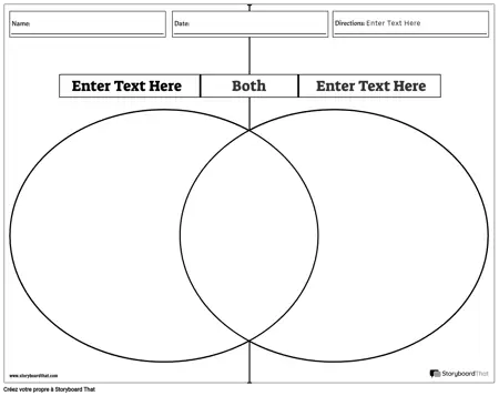Modèle de Diagramme de Venn