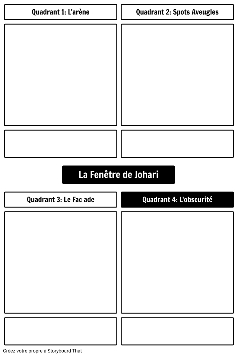 Modèle de Fenêtre Johari