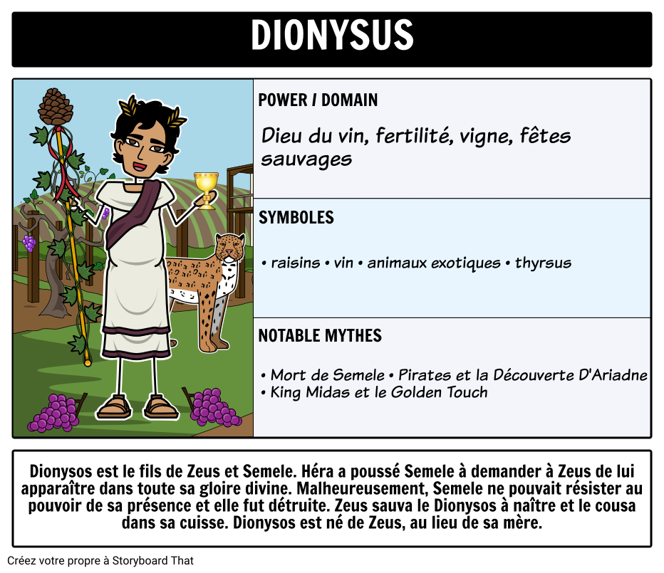 Olympiens - Dionysos