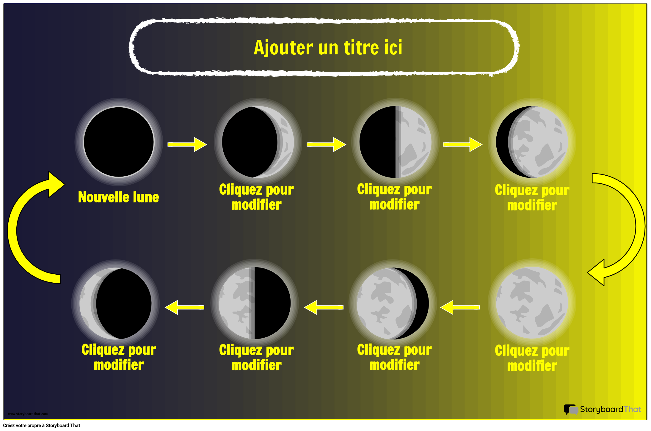 Ordre des Phases de la Lune Poster
