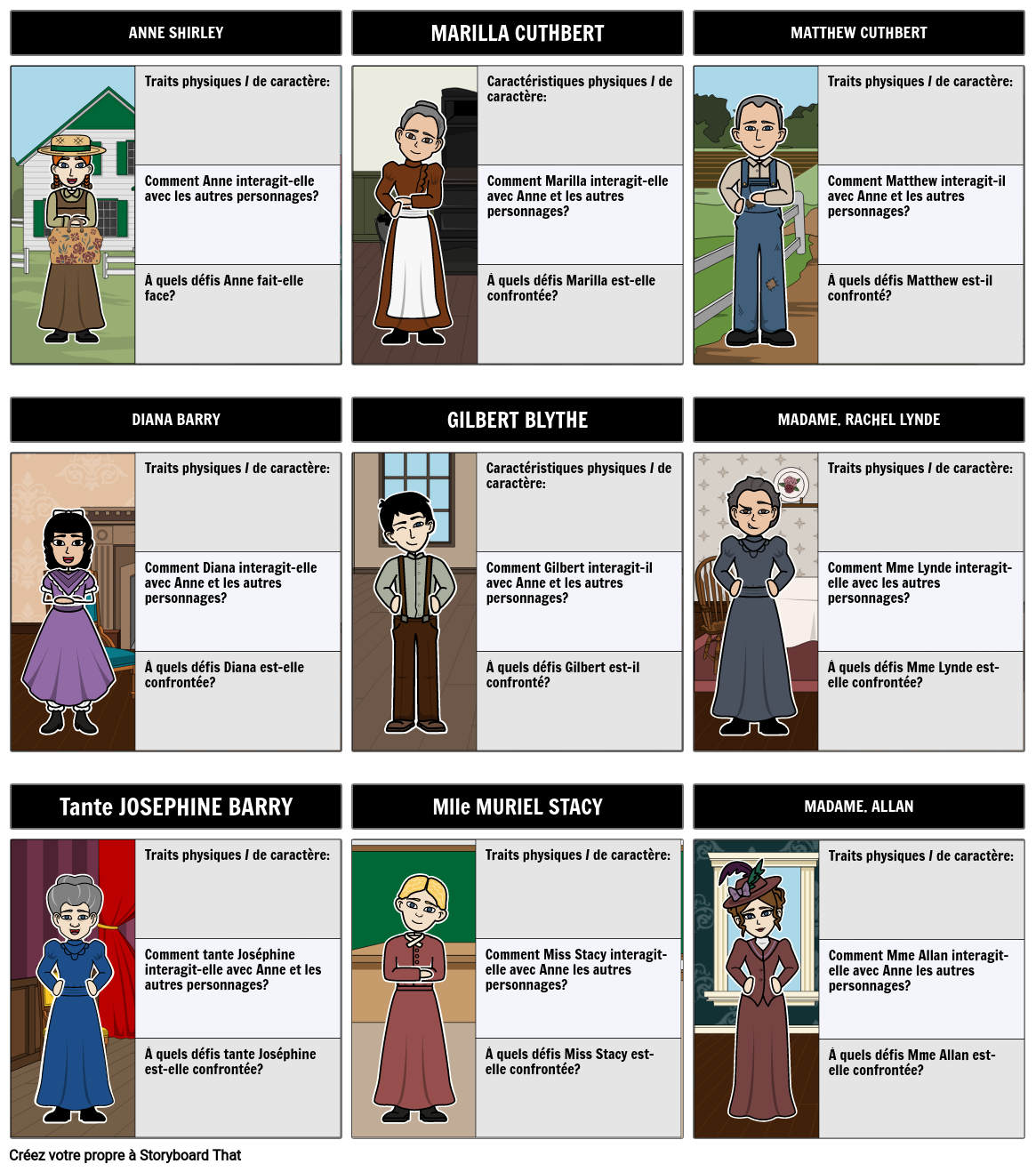 Personnages D'Anne of Green Gables