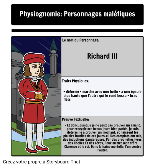 Physiognomie Dans La Tragédie de Richard III: Richard III