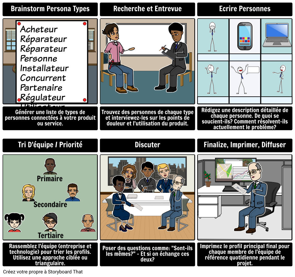 Procédure Pour Créer Personas