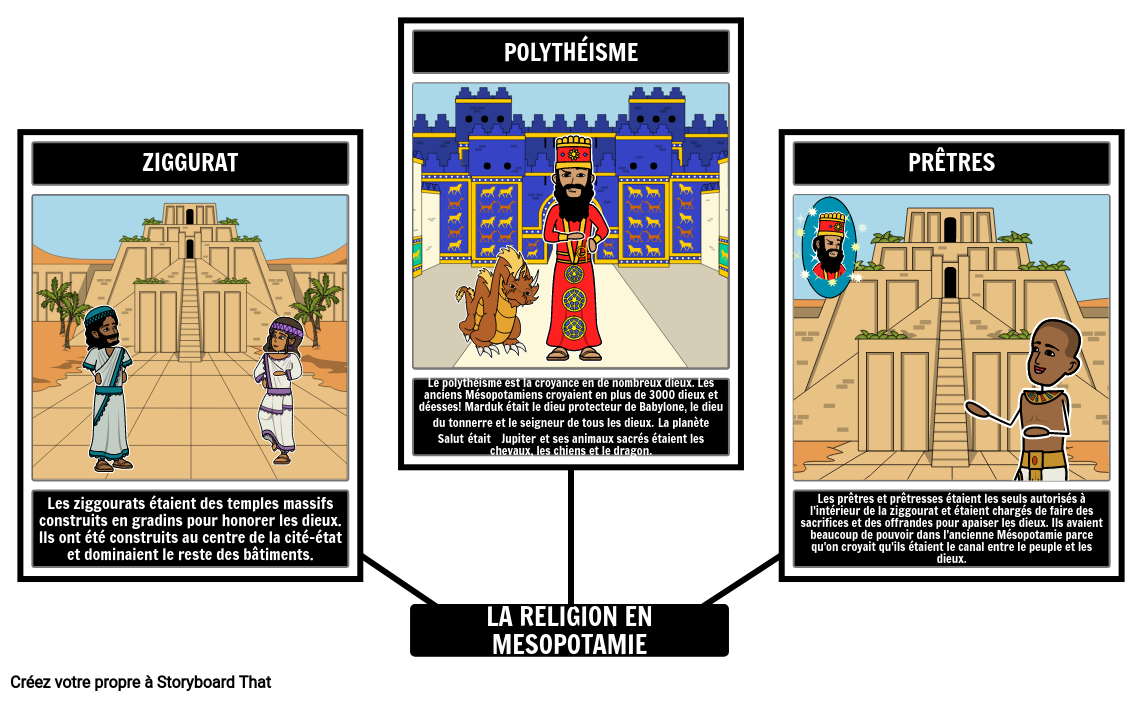 Religion de la Mésopotamie