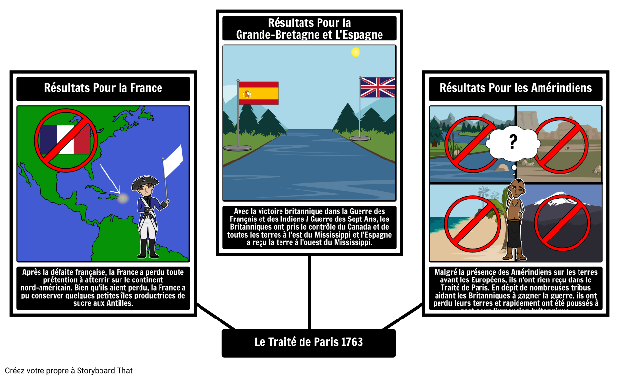 Résultats du Traité de Paris