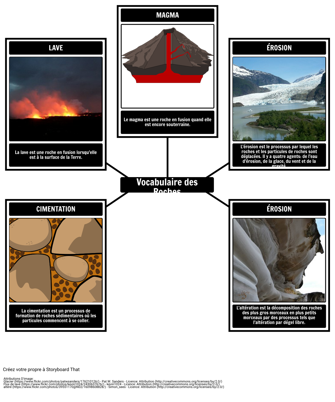 Rocks Exemple de Vocabulaire 