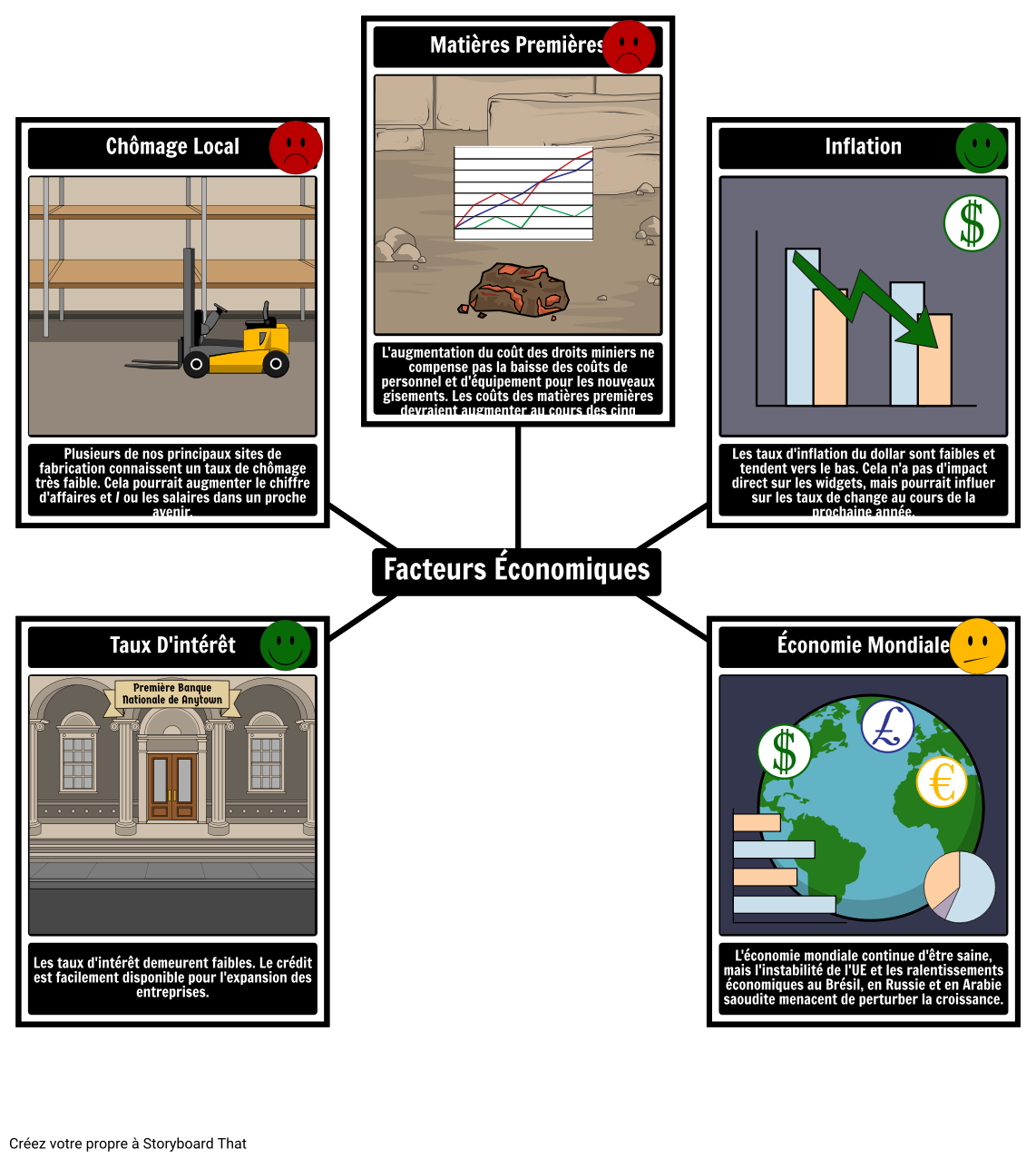 sous-analyse-pest-storyboard-por-fr-examples