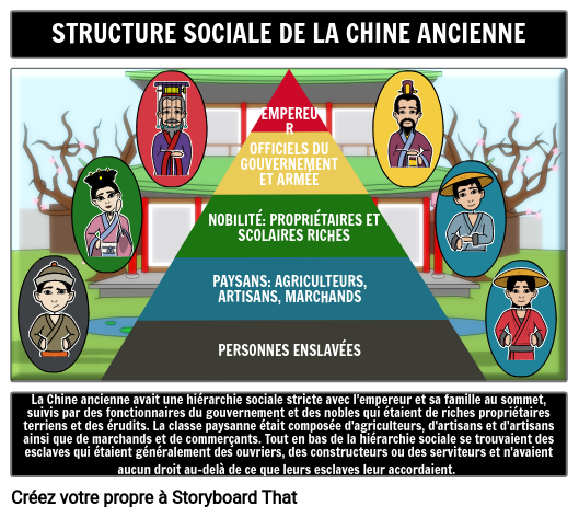 Structure Sociale de la Chine Ancienne