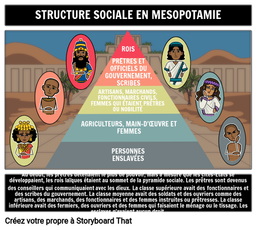 Structure Sociale de la Mésopotamie