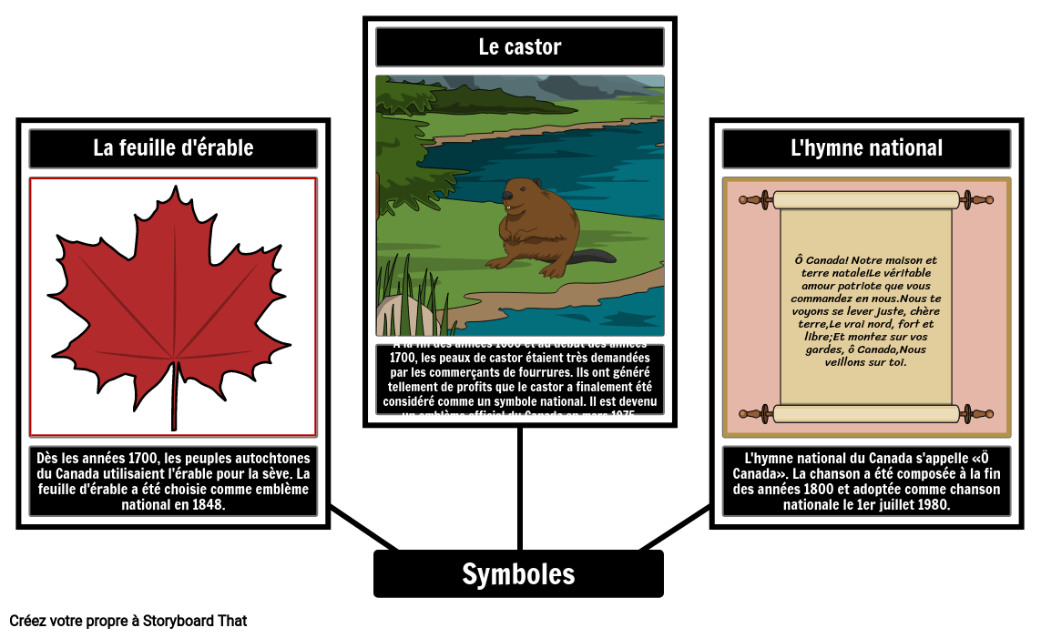 Symboles canadiens