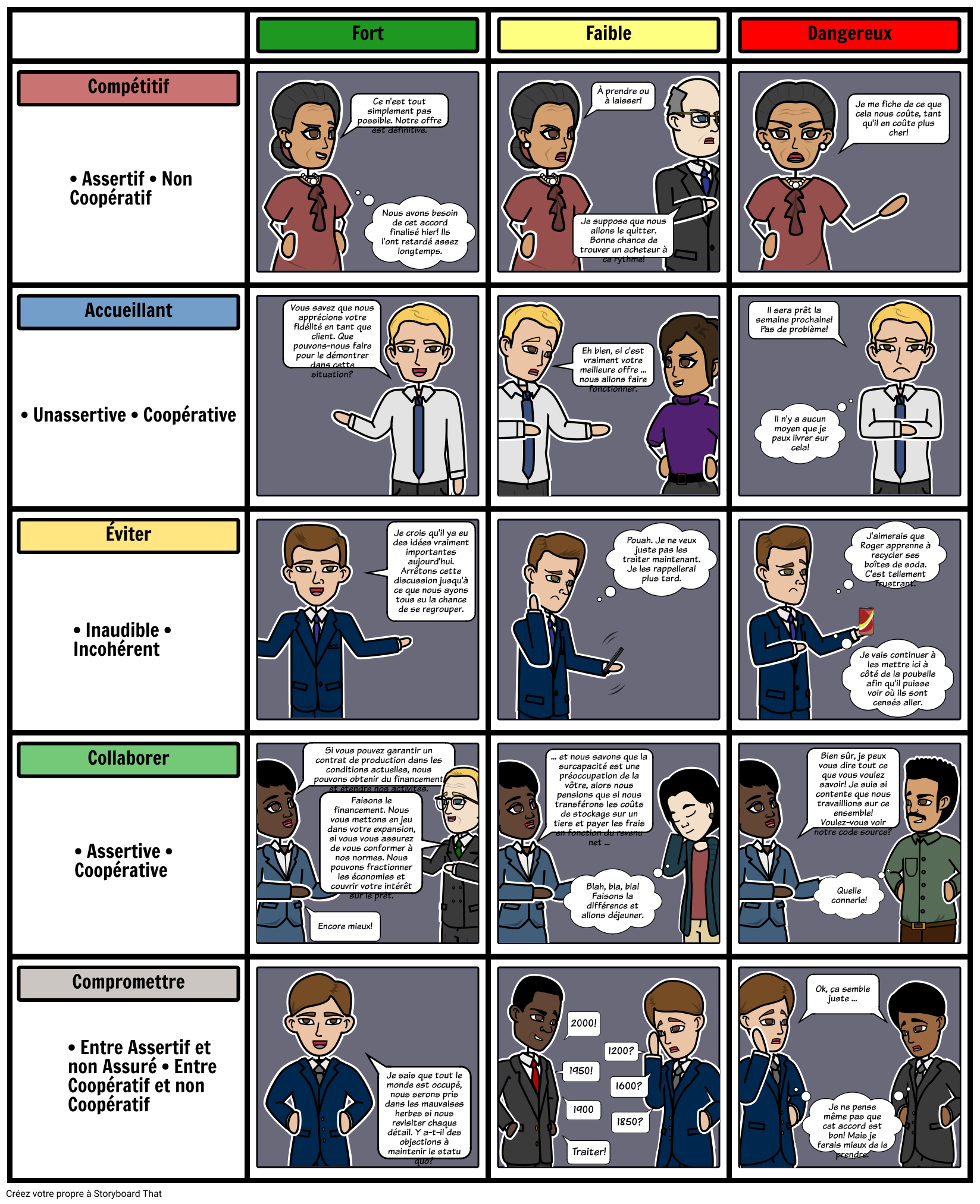 Tableau des Styles de Négociation