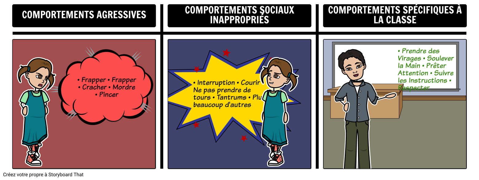 Tableaux de Rappel - Comportements