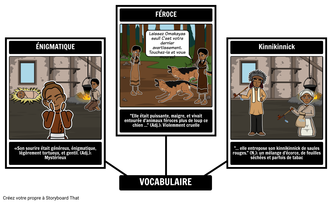 The Birchbark House - Vocabulaire