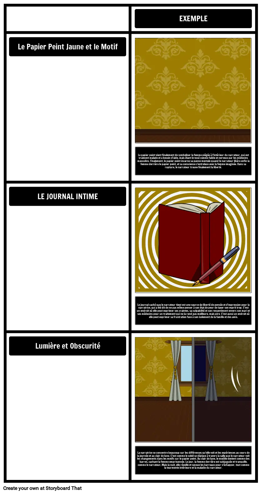 Le Résumé du Papier Peint Jaune et les Activités D'analyse