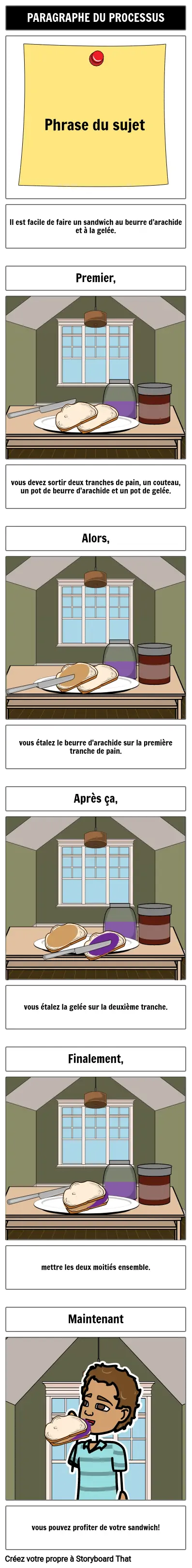 Traiter un paragraphe avec des transitions