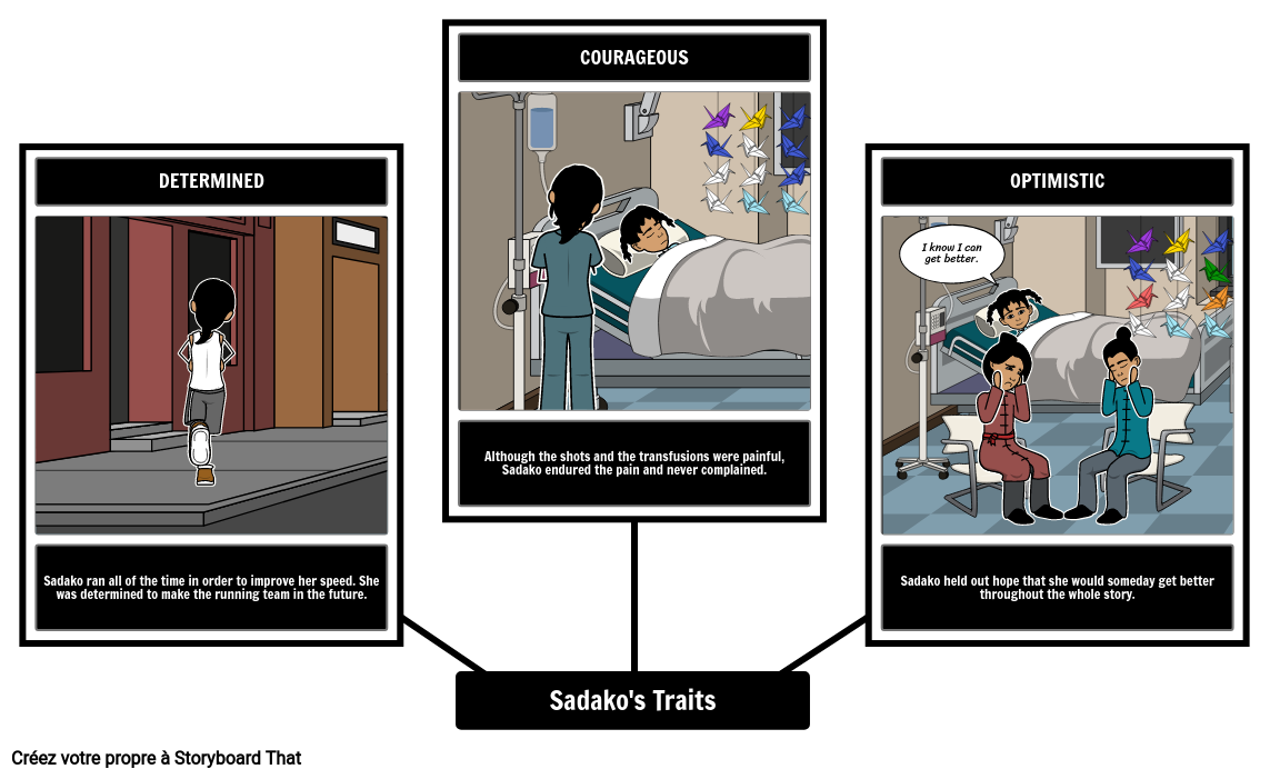 Traits de Caractère de Sadako