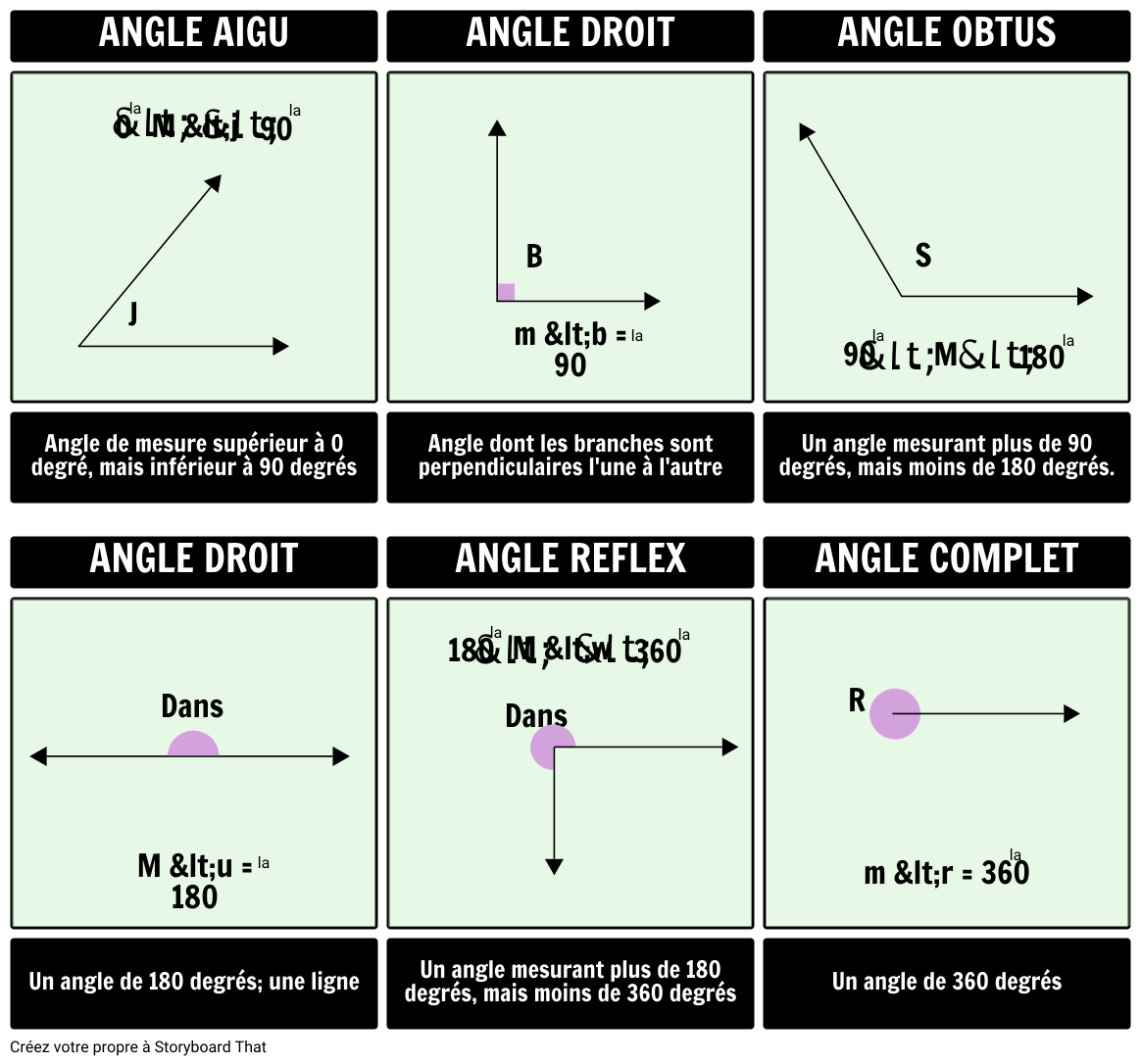 Types D'angles