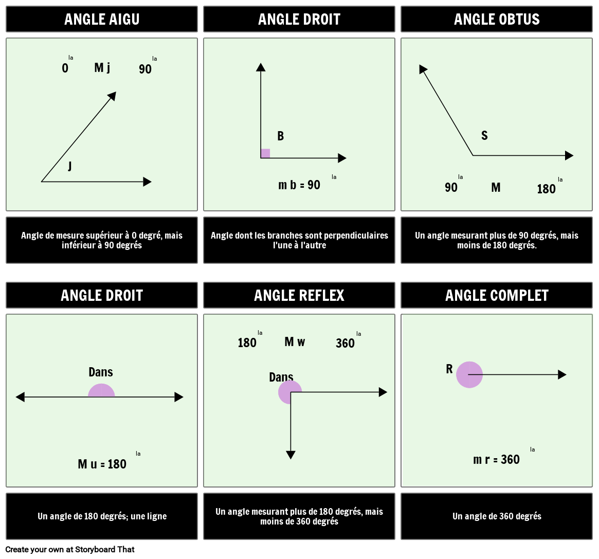Identifier Les Types D activit Des Angles