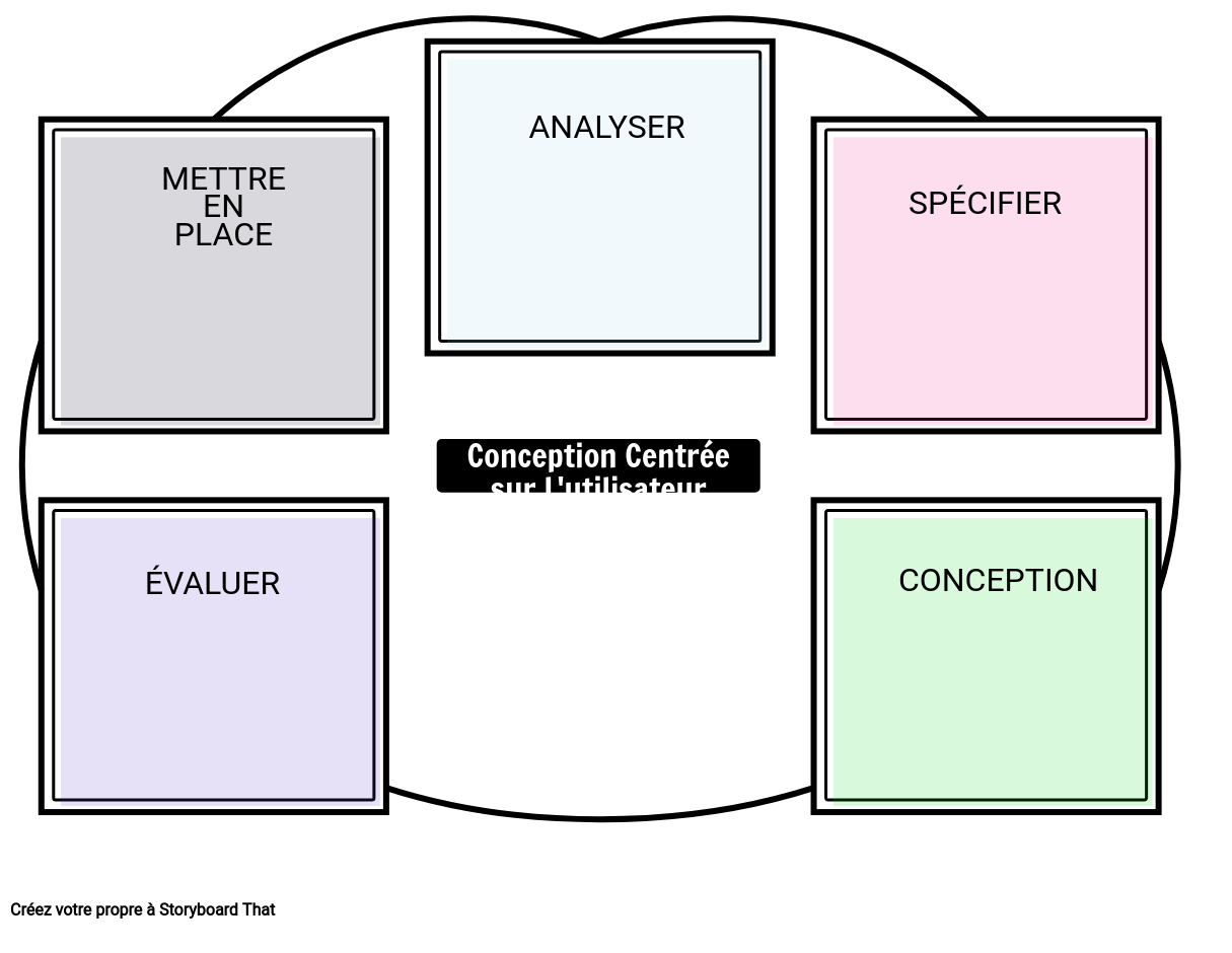 Ucd Modèle 2 القصة المصورة من قبل Fr-examples